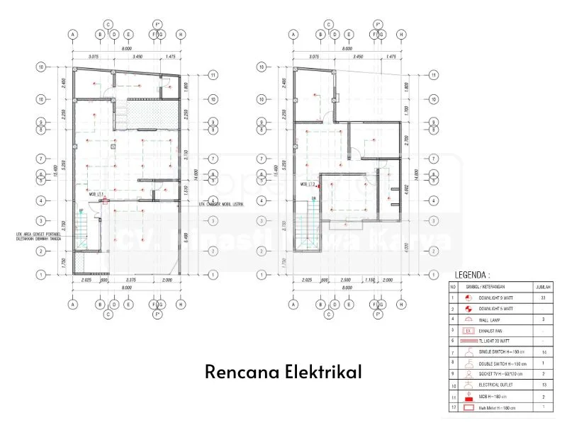 Ketahui 7 dokumen krusial dalam perencanaan desain kantor arsitek.